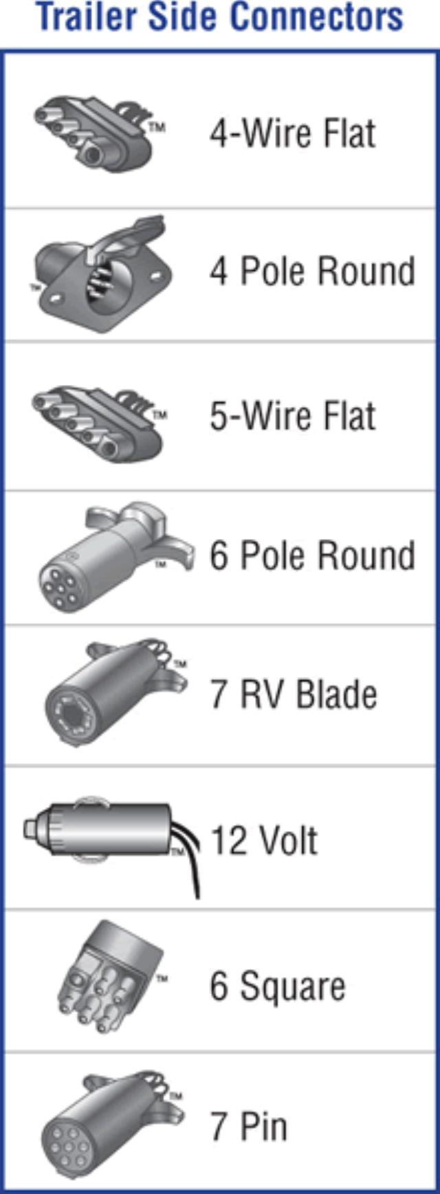 Rental store for trailer wiring adapter in the Missoula area